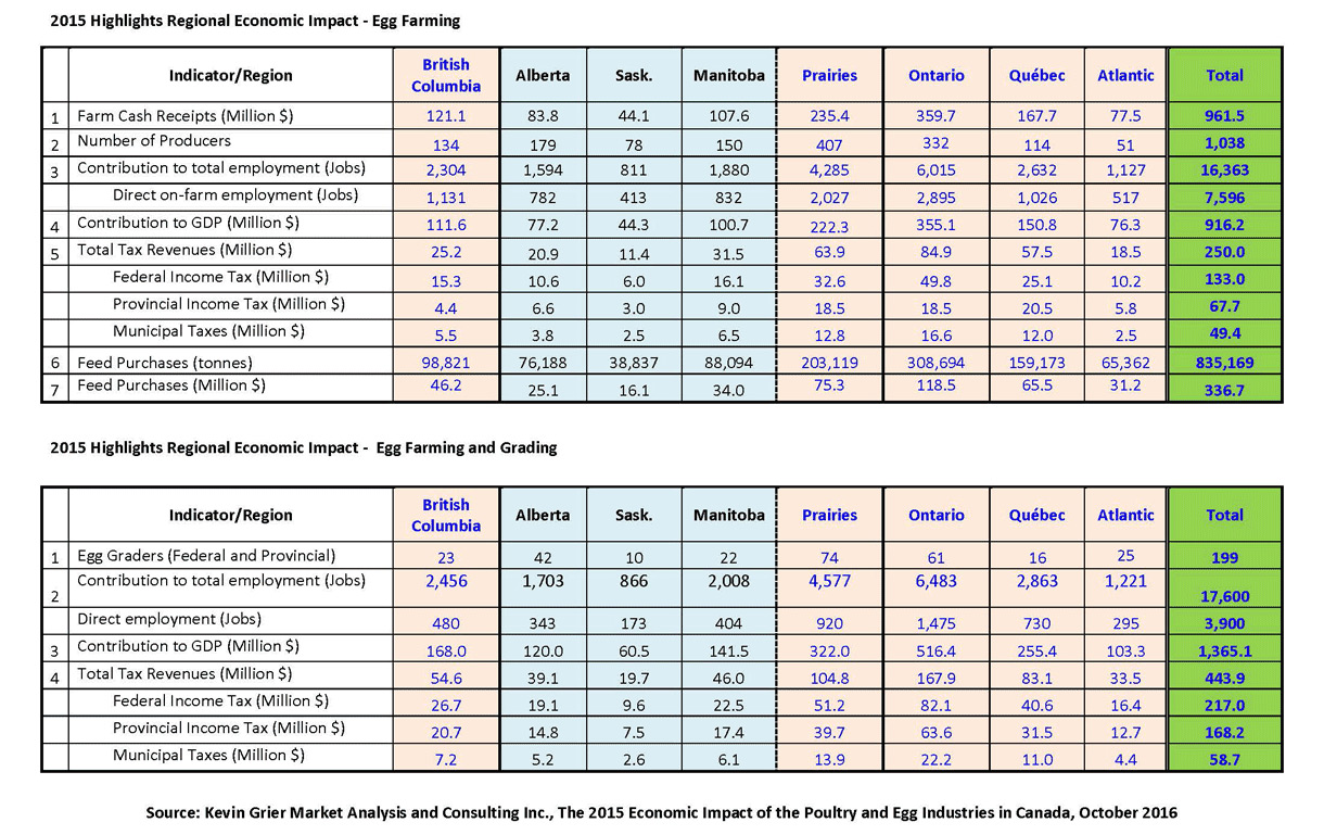 2015_Key-messages_Economic-contribution_Page_2