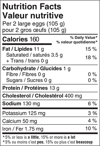 table-nutrition1-2023