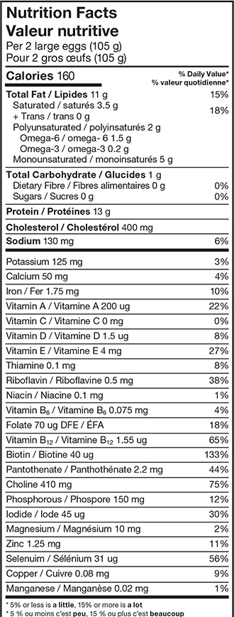 table-nutrition2-2023