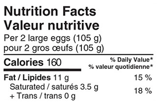 Egg Nutrition